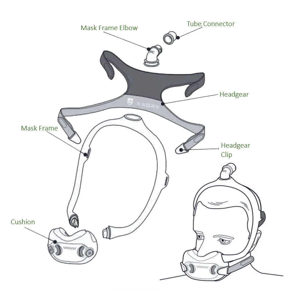 DreamWear Full Face Mask Fitpack