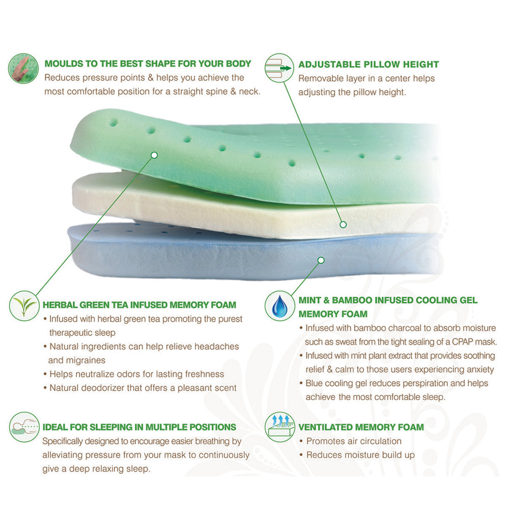 CPAP Memory Foam Pillow