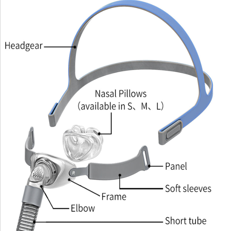 BMC P2 Nasal Pillow Mask